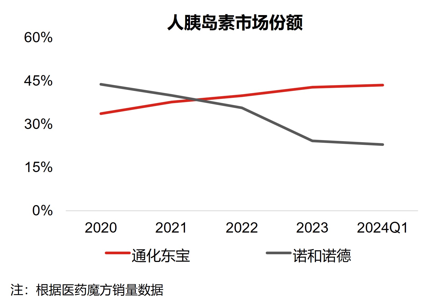 人胰島素市場份額.jpg